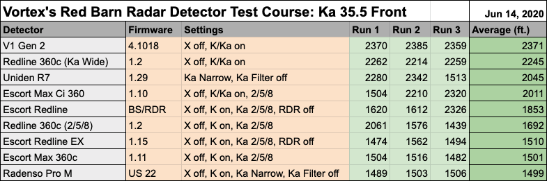 Redline 360c Red Barn 35.5 Front Results