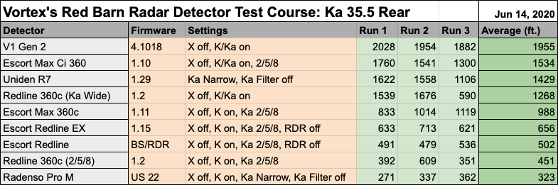 Redline 360c Red Barn 35.5 Rear Results