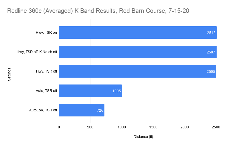 Redline 360c K Band Results