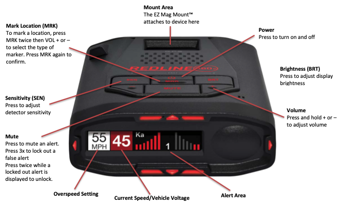 Redline 360c Buttons and Operation