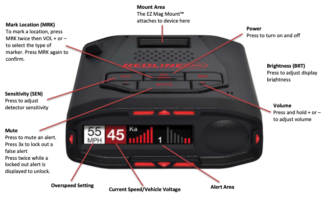 Radar Detector Bands: K, Ka, X – ESCORT Radar