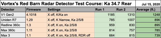 34.7 Rear Results Chart