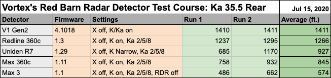 35.5 Rear Results Chart