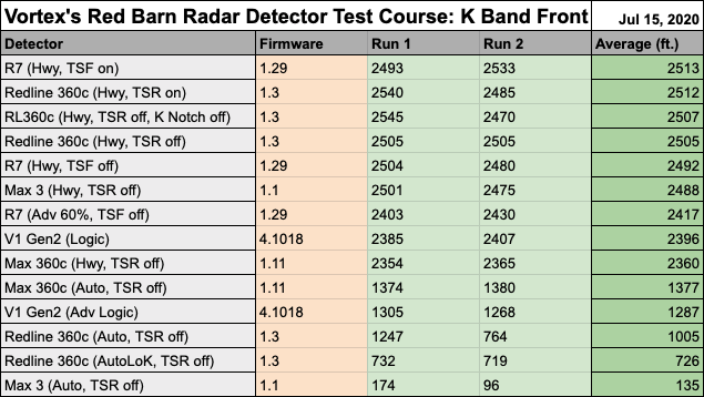 K Band Front Results Chart