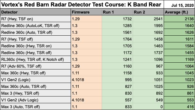 K Band Rear Results Chart