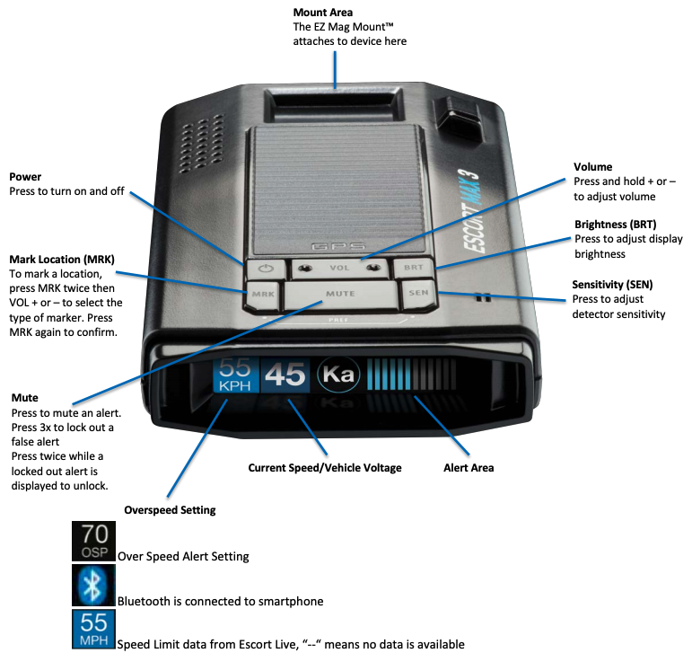 Escort Max 3 Buttons and Interface