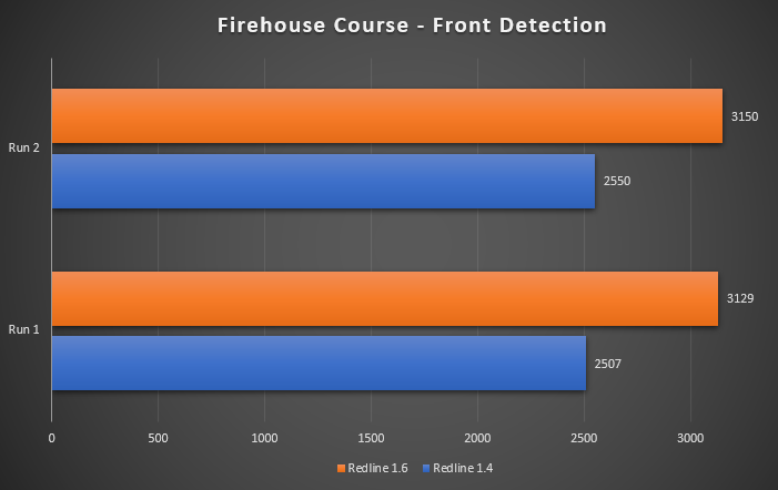 Redline 360c 1.6 front results by BagNDrag