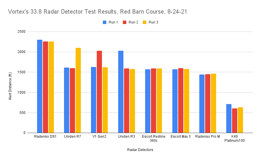 33.8 Test Chart