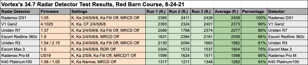 34.7 Test Data