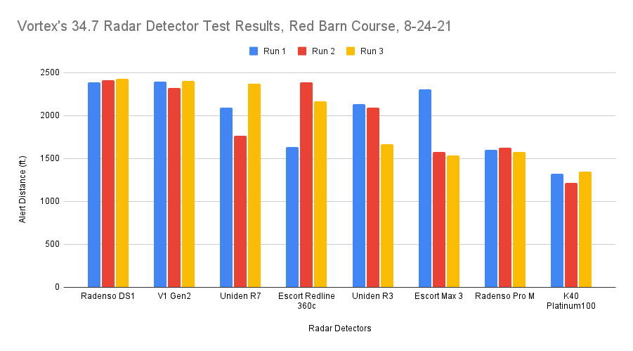 34.7 Test Chart