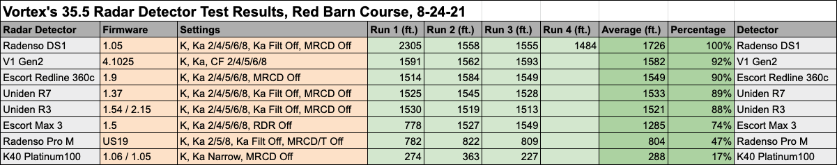 35.5 Test Data