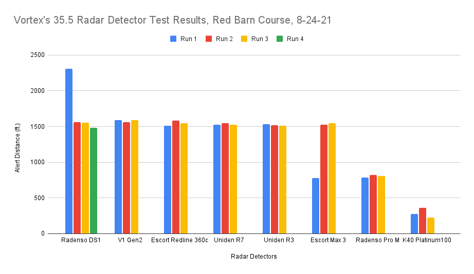 35.5 Test Chart