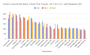 Radenso DS1 Test Chart