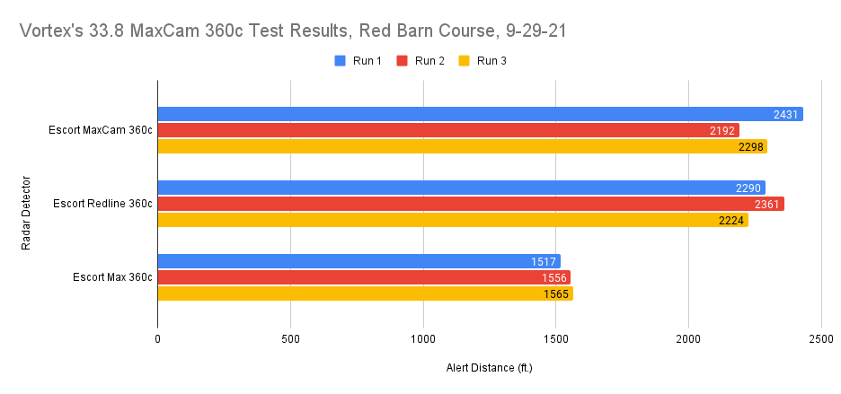 33.8 MaxCam Test Chart