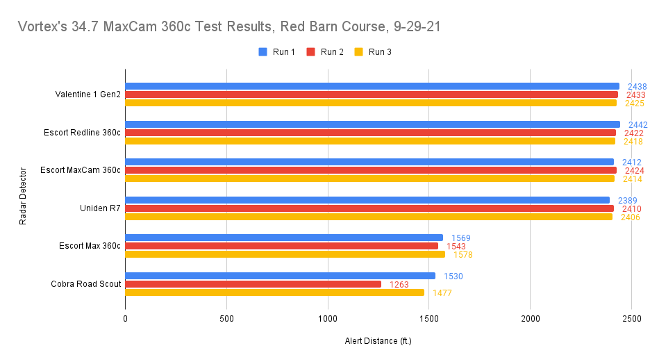 34.7 MaxCam Test Chart