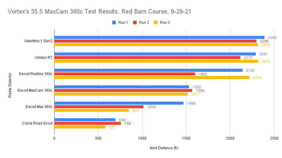 35.5 MaxCam Test Chart