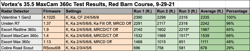 35.5 MaxCam Test Data