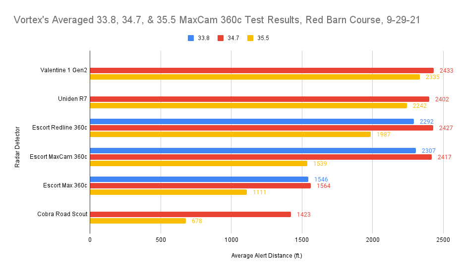 Averaged MaxCam Chart