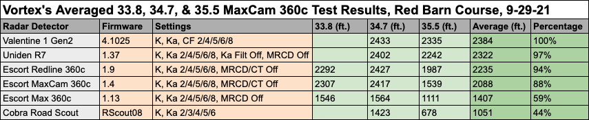 Averaged MaxCam Data