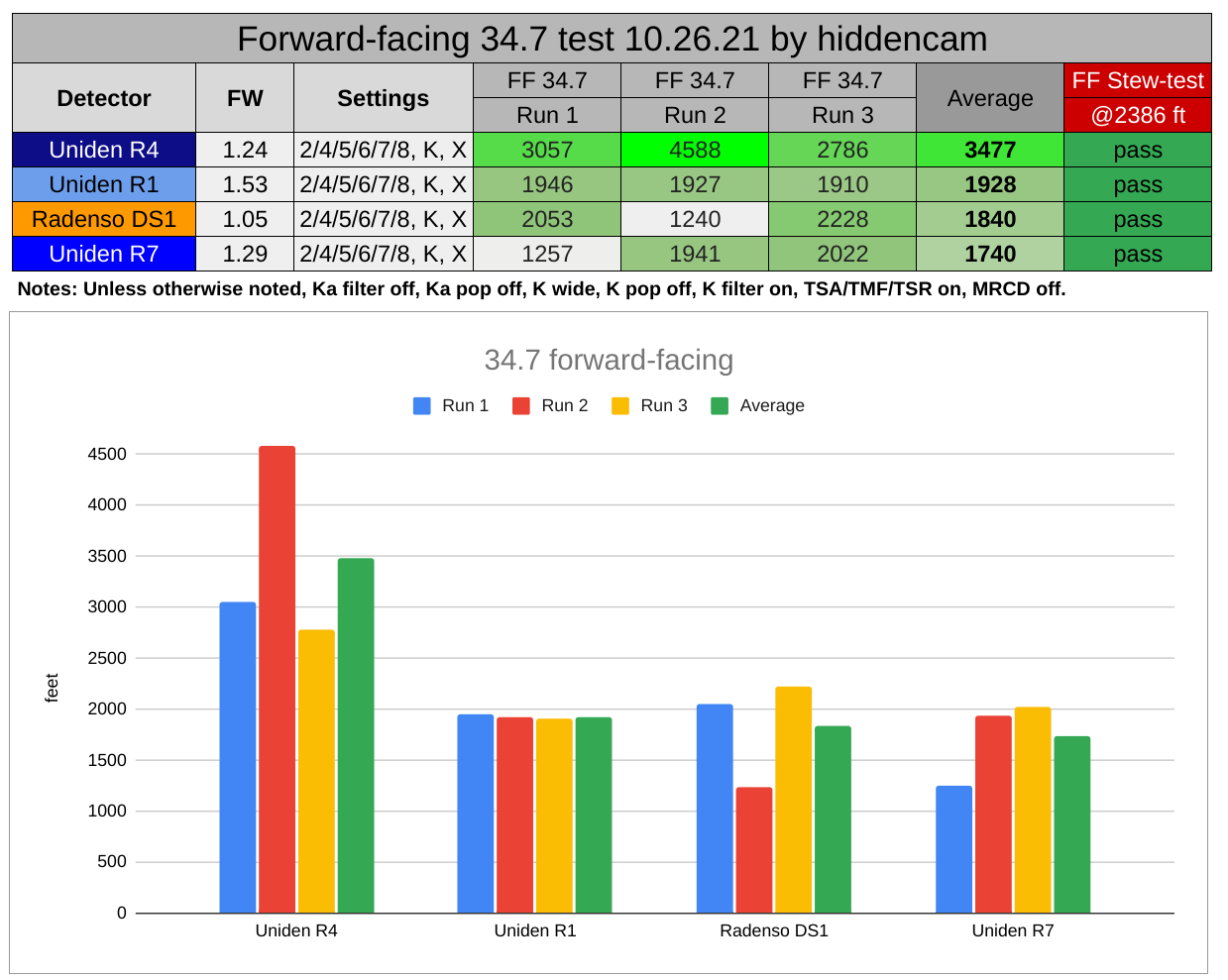 hiddencam 34.7 R4 FF test results 2