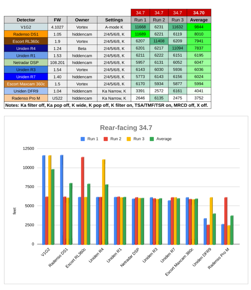 hiddencam 34.7 R4 RF test results 1