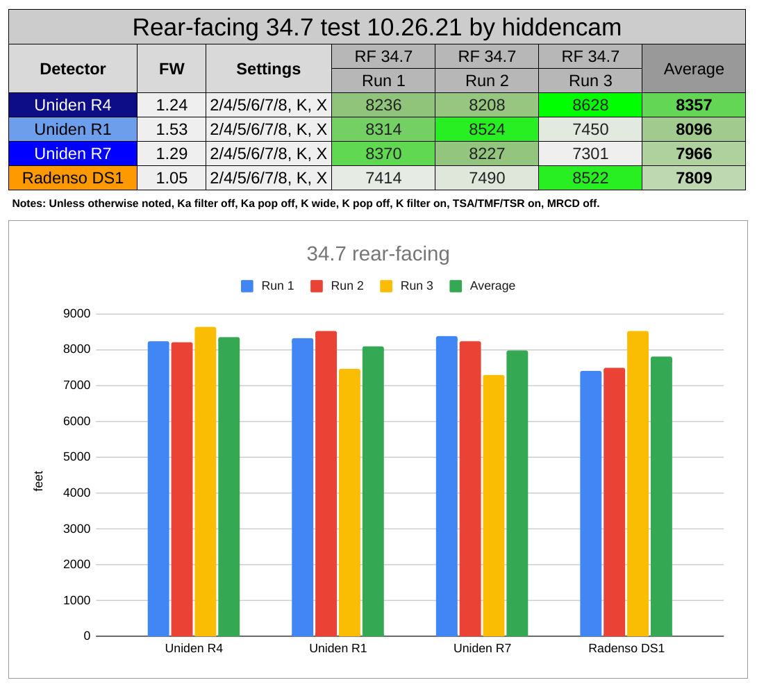 hiddencam 34.7 R4 RF test results 2