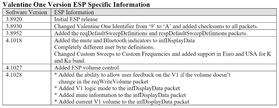 V1 ESP Update Info