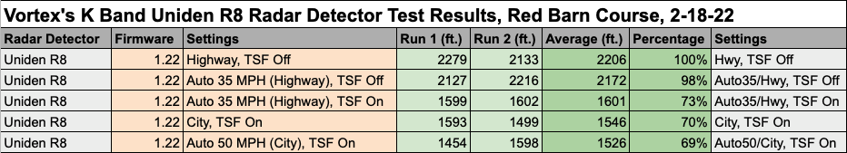 K Band test data, R8 only