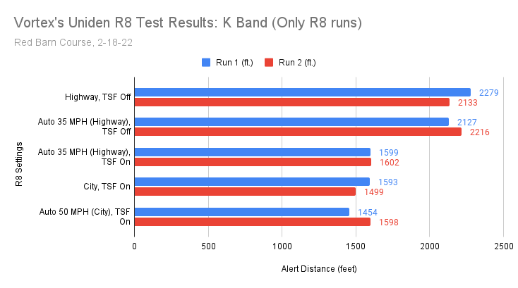 K Band test chart, R8 only