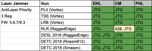 ALP Test Results 3 Reg