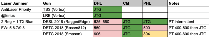 ALP ferius Test Results 2 Reg 1 TX