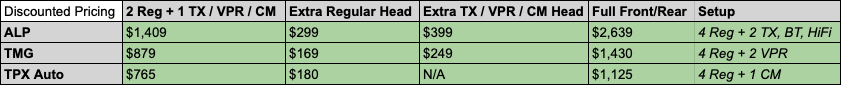 ALP vs. TMG vs. TPX, Discounted US Price Comparison