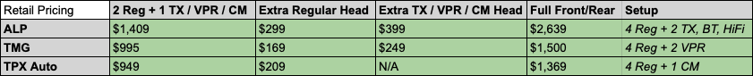 ALP vs. TMG vs. TPX, US Retail Price Comparison