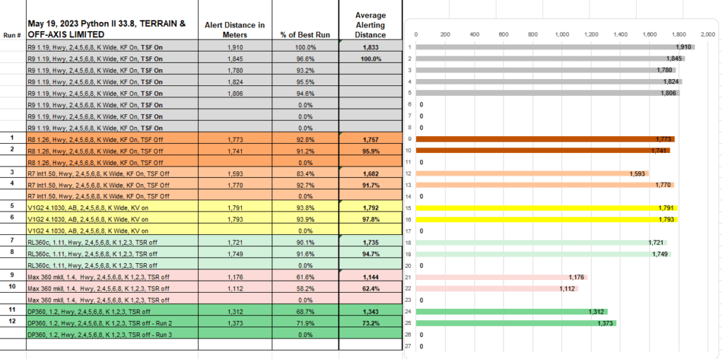 DC Fluid's R9 33.8 Test Results