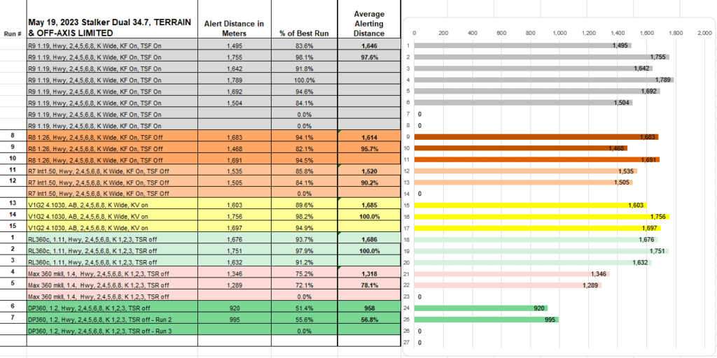 DC Fluid's R9 34.7 Test Results