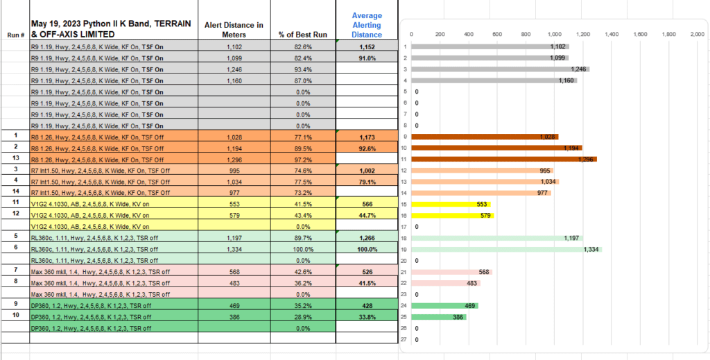 DC Fluid's R9 K Band Test Results